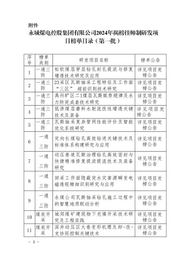 九游体育控股（2024）114 号永城九游体育煤电控股集团有限公司2024年揭榜挂帅制研发项目榜单公告（第一批）_03